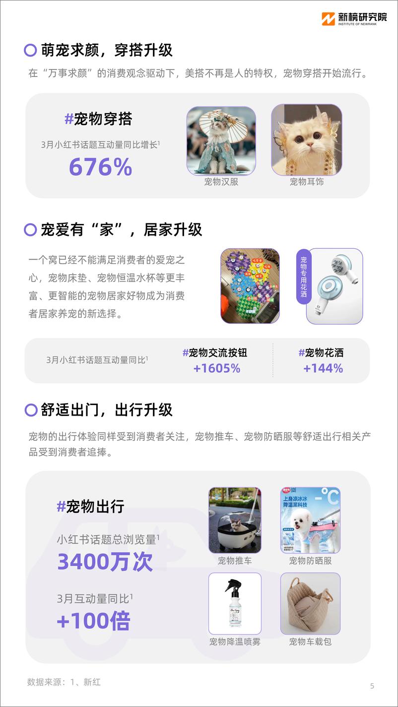 《2024消费趋势报告》 - 第5页预览图