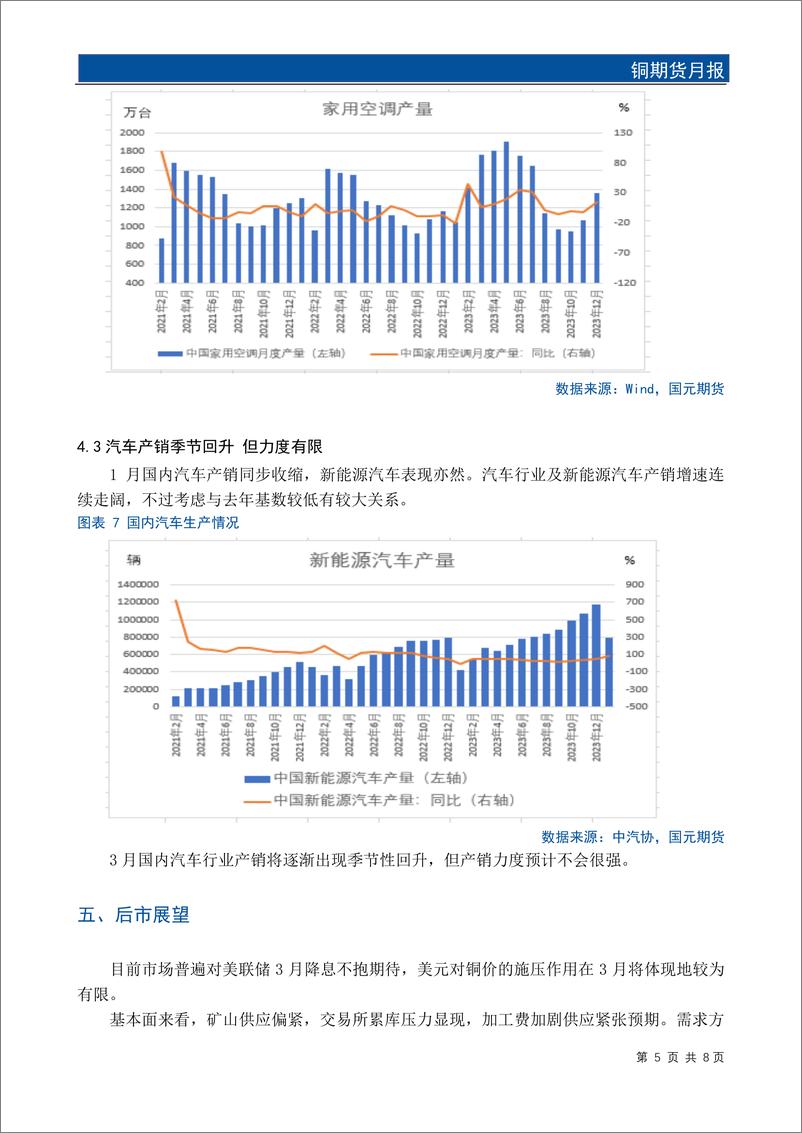 《铜期货月报：供应忧虑加深 铜价有望继续上涨-20240226-国元期货-10页》 - 第7页预览图