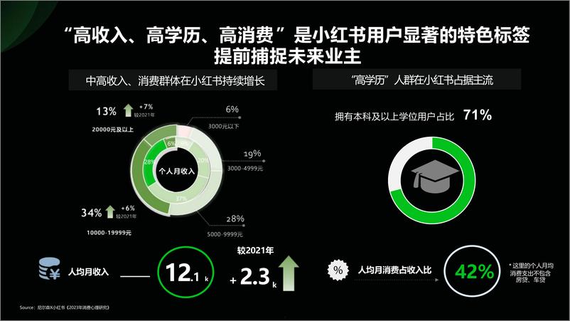 《小红书2024年房地产行业营销方法论》 - 第5页预览图