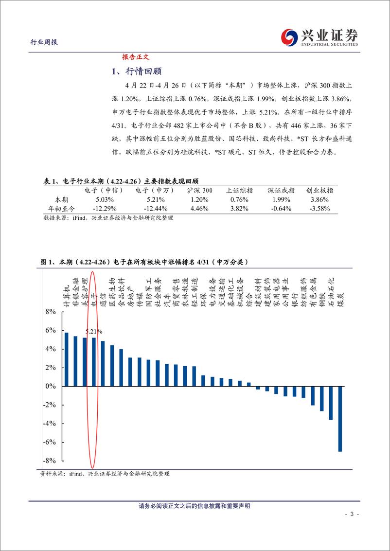 《电子行业：海外龙头持续加码AI，重视算力需求和AI在端侧与边缘侧的创新-240428-兴业证券-10页》 - 第3页预览图