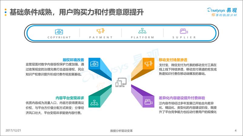 《中国互联网内容付费市场专题分析2017-1220》 - 第4页预览图