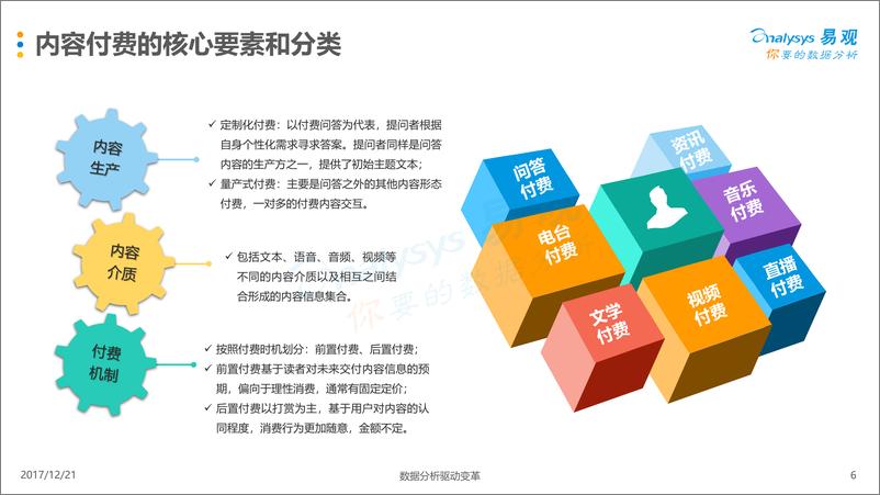 《中国互联网内容付费市场专题分析2017-1220》 - 第6页预览图