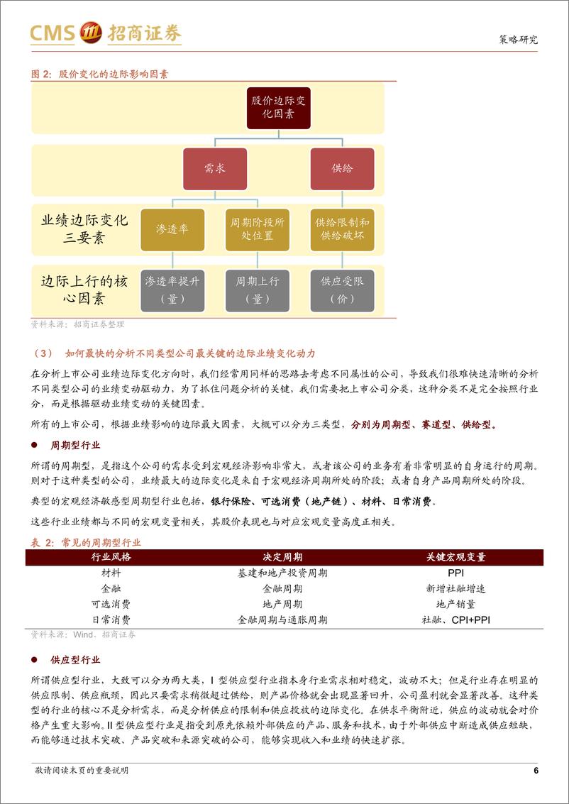 《A股投资启示录（二十）：机构投资者业绩突围的八个思维模式和陷阱-20220908-招商证券-47页》 - 第7页预览图