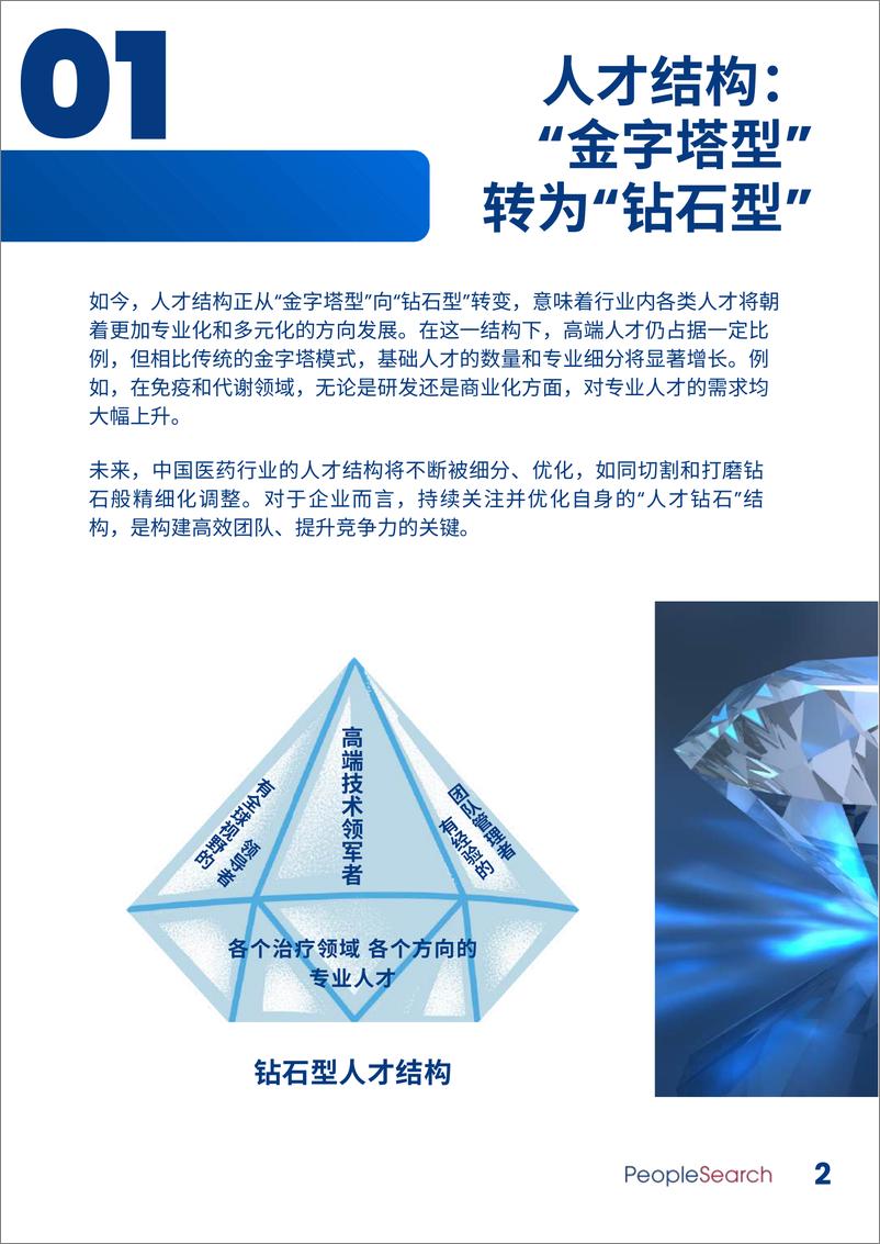 《2025医药行业人才市场趋势》 - 第5页预览图