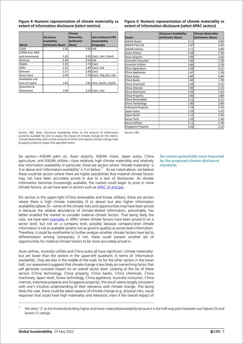 《瑞银-亚太地区投资策略-ISSB可持续发展标准：利害攸关的是什么？-2022.5.25-30页》 - 第6页预览图