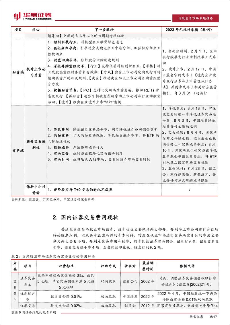 《活跃资本市场专题：经手费下调，探究证券交易费用组成-20230821-华宝证券-17页》 - 第6页预览图