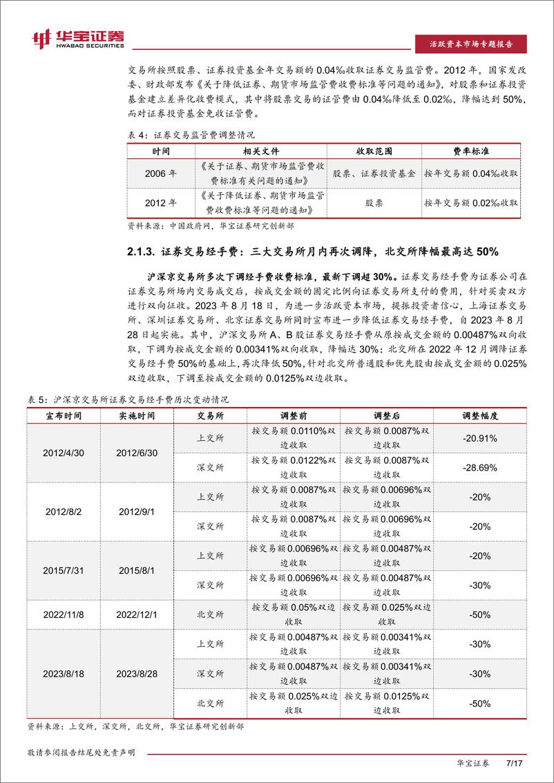 《活跃资本市场专题：经手费下调，探究证券交易费用组成-20230821-华宝证券-17页》 - 第8页预览图