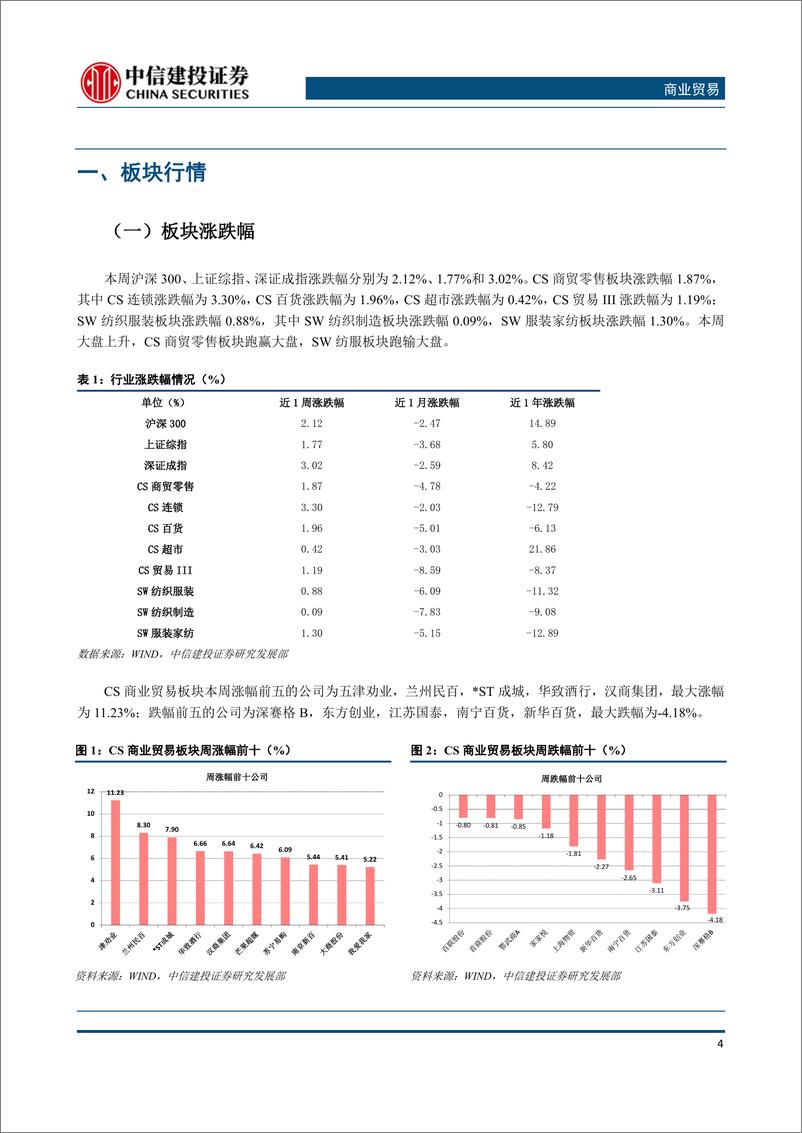 《商业贸易行业：七月社零必选消费刚性凸显，苏宁818销售火热-20190819-中信建投-21页》 - 第6页预览图