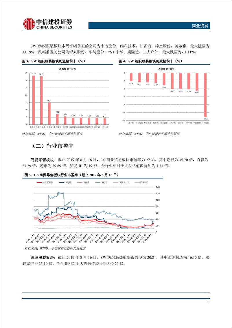 《商业贸易行业：七月社零必选消费刚性凸显，苏宁818销售火热-20190819-中信建投-21页》 - 第7页预览图