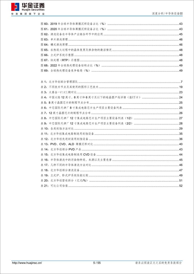 《北方华创(002371)塑造刻蚀／薄膜沉积／清洗／热处理平台企业，深度受益国产替代战略发展-240715-华金证券-55页》 - 第5页预览图