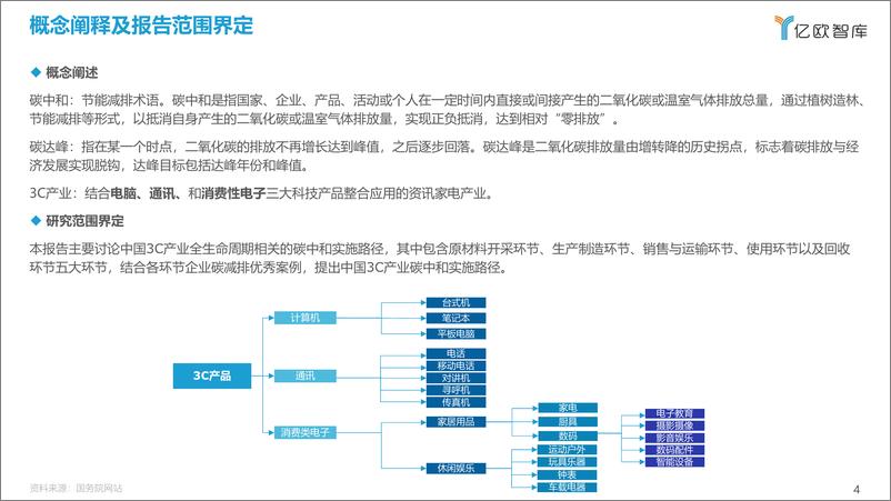 《亿欧智库：2022中国3C产业碳中和实施路径研究报告》 - 第4页预览图