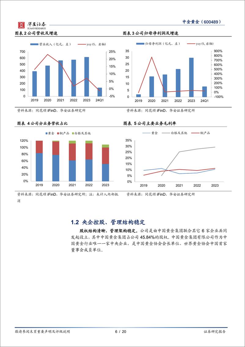 《中金黄金(600489)依托黄金央企，金铜双翼齐飞-240820-华安证券-20页》 - 第6页预览图