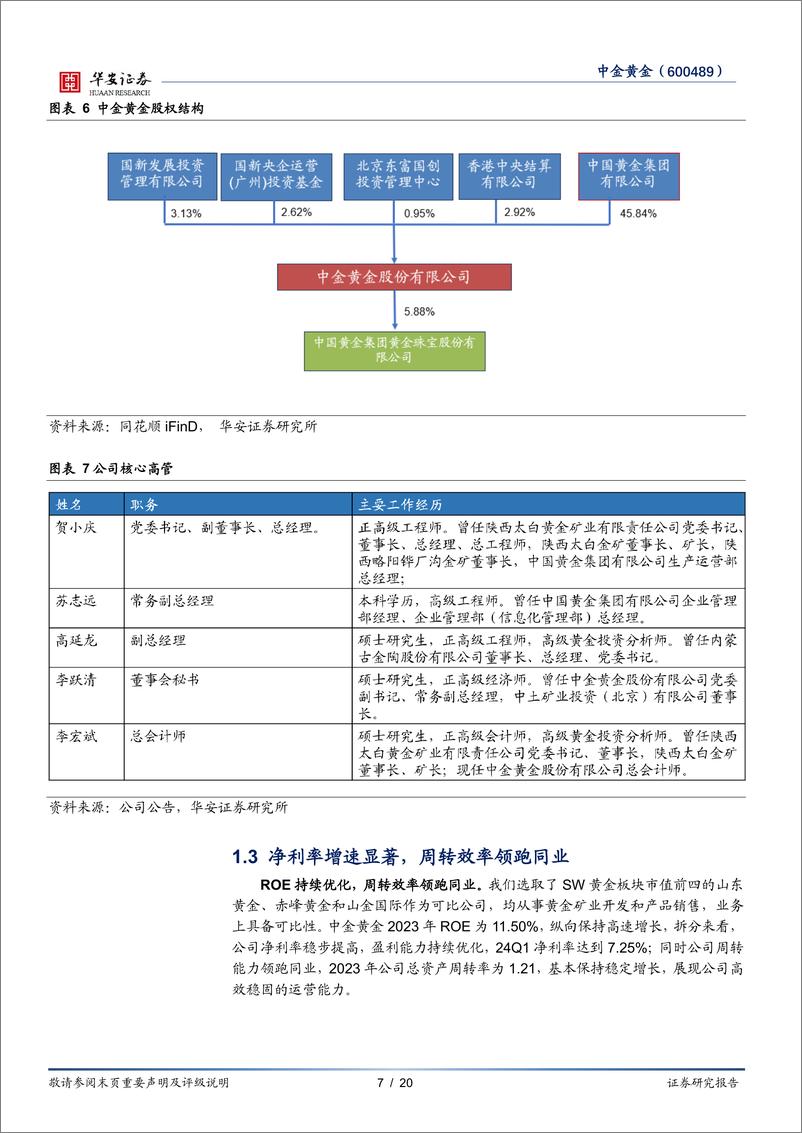 《中金黄金(600489)依托黄金央企，金铜双翼齐飞-240820-华安证券-20页》 - 第7页预览图