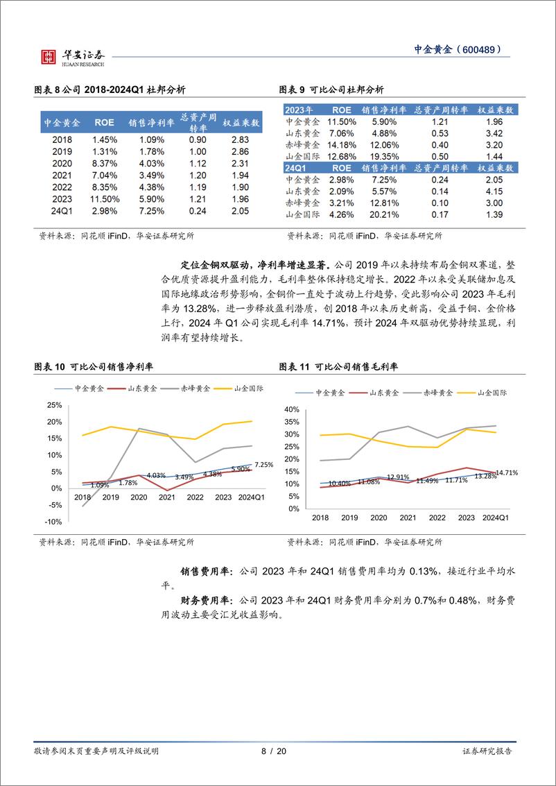 《中金黄金(600489)依托黄金央企，金铜双翼齐飞-240820-华安证券-20页》 - 第8页预览图