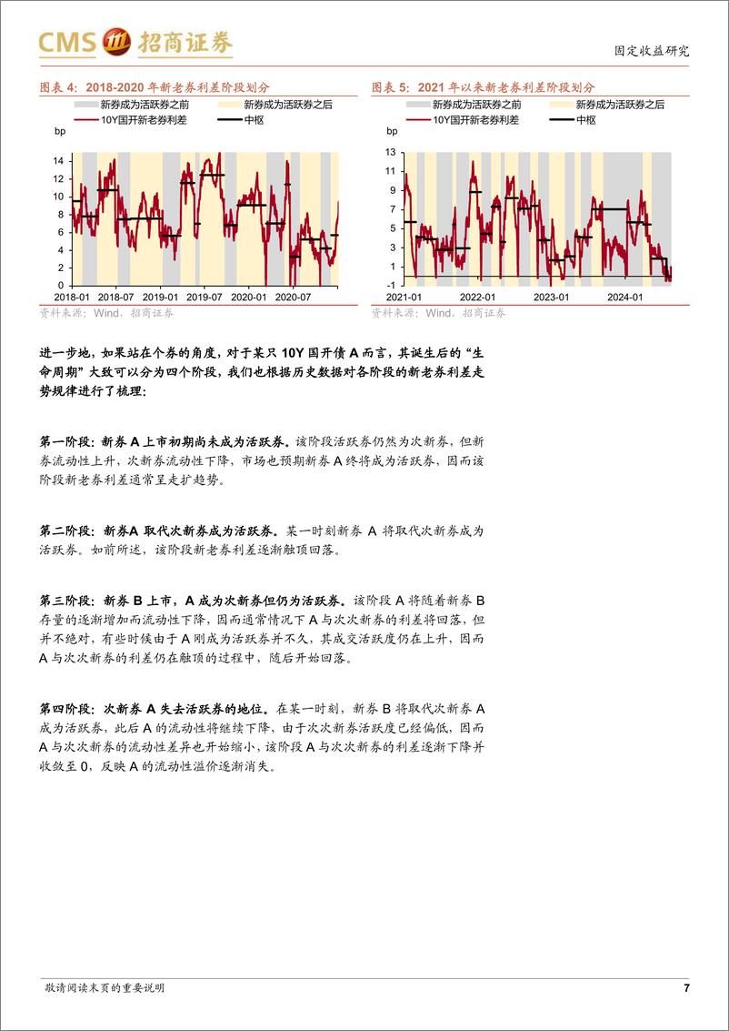 《债市策略宝典(一)：如何构建新老券策略-240911-招商证券-17页》 - 第7页预览图