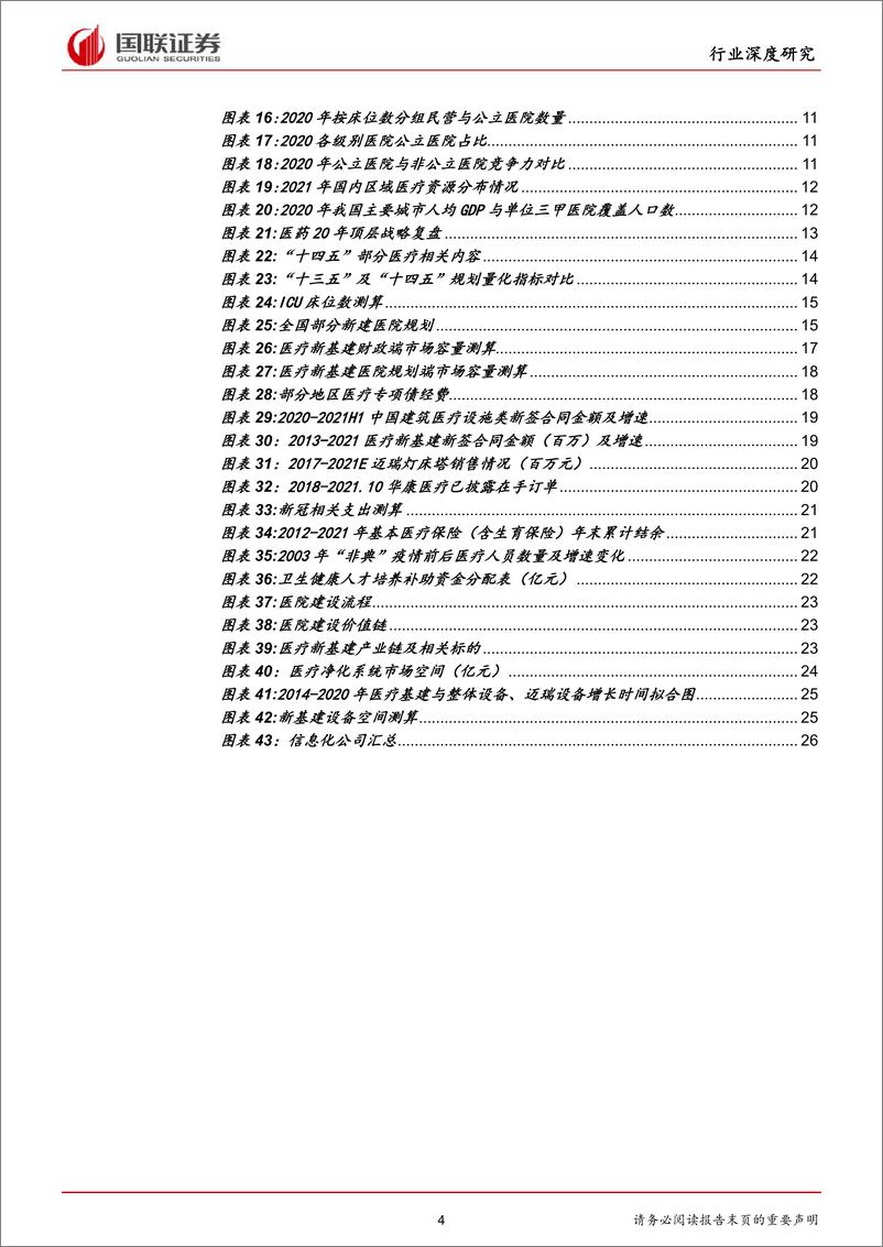 《医药生物行业：后疫情主旋律，医疗新基建拉动产业链发展-20220421-国联证券-31页》 - 第5页预览图