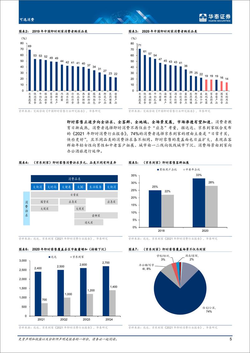 《可选消费行业专题研究：即时零售，开启电商增长下半场-华泰证券-20220209》 - 第6页预览图