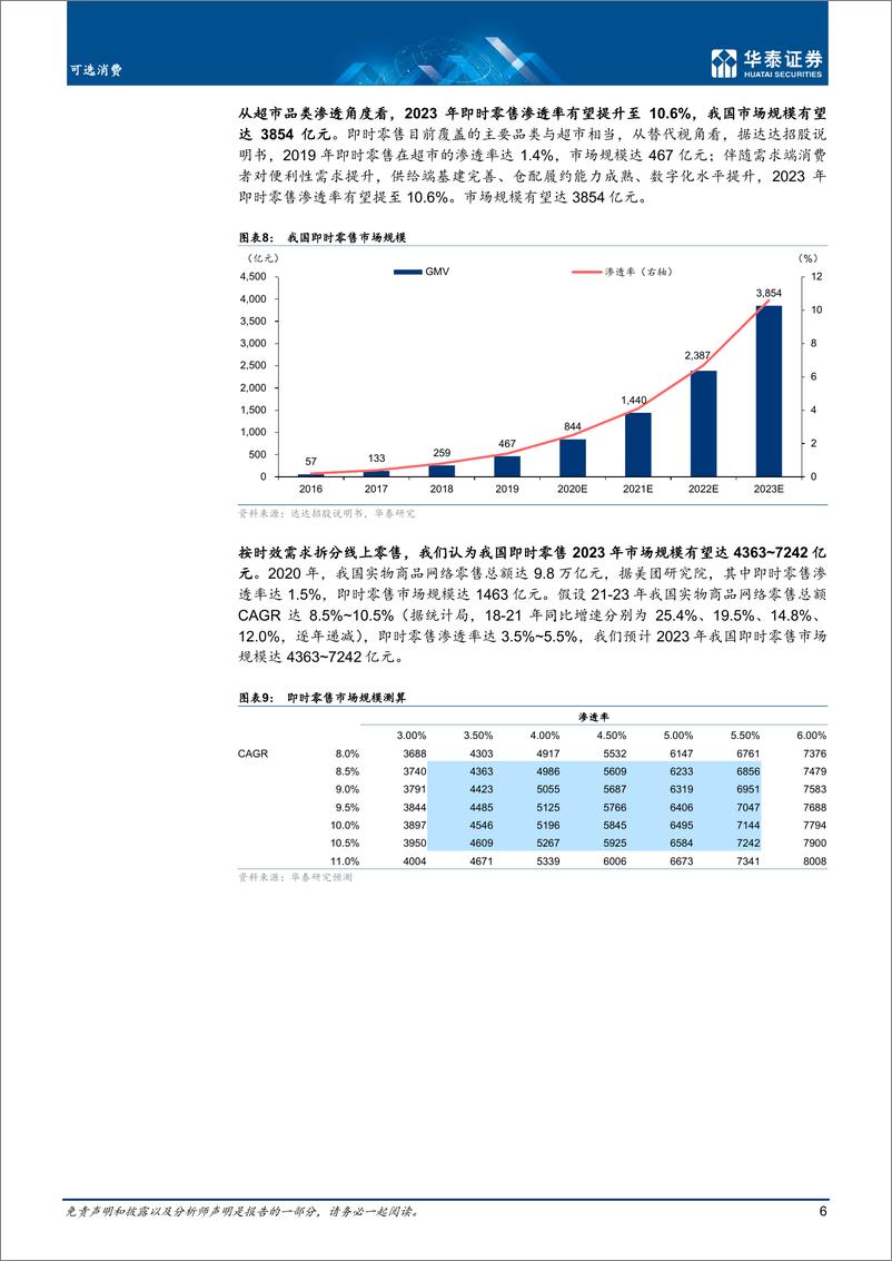 《可选消费行业专题研究：即时零售，开启电商增长下半场-华泰证券-20220209》 - 第7页预览图