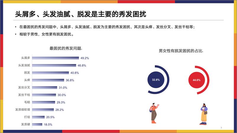 《2022年国民头发调研报告-库润》 - 第4页预览图