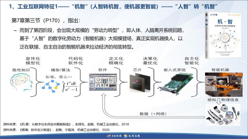 《朱铎先-机智人和，互联共生 -工业互联网落地之道 -57页》 - 第6页预览图