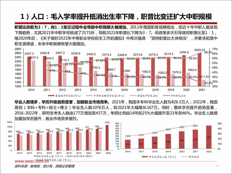 《教育行业2023年投资策略：职业培训需求旺盛，K12机构转型初见成效-20221220-西南证券-30页》 - 第6页预览图