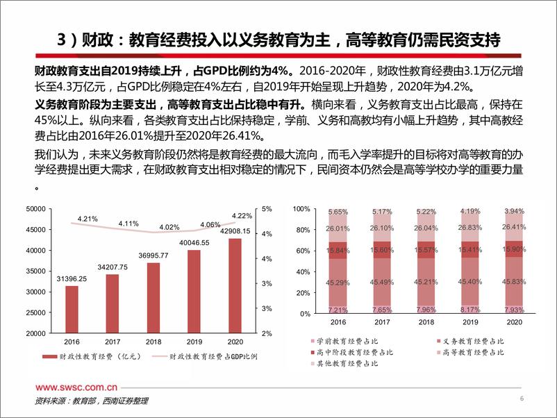 《教育行业2023年投资策略：职业培训需求旺盛，K12机构转型初见成效-20221220-西南证券-30页》 - 第8页预览图