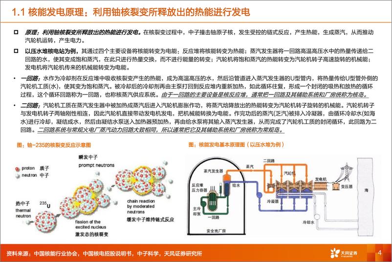 《核电行业：暖春将至，细数哪些细分赛道值得关注？-20230815-天风证券-49页》 - 第5页预览图