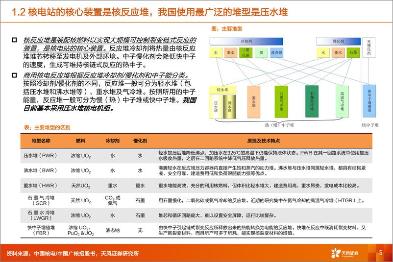 《核电行业：暖春将至，细数哪些细分赛道值得关注？-20230815-天风证券-49页》 - 第6页预览图