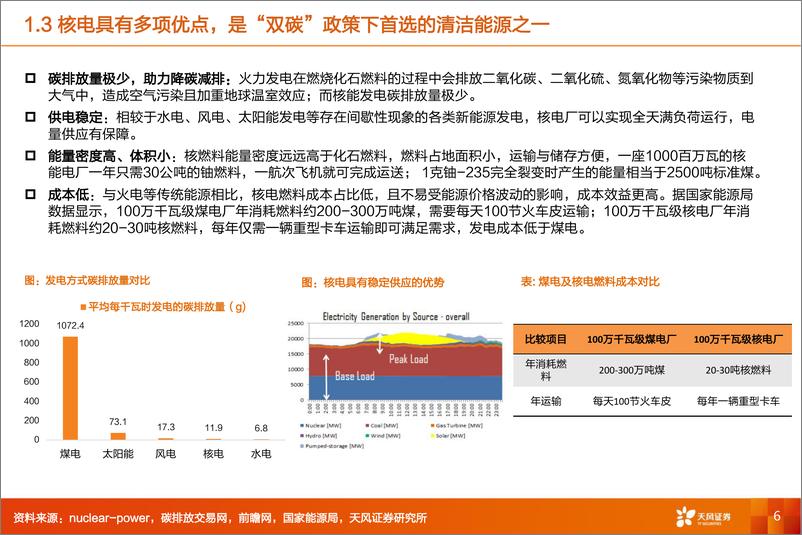 《核电行业：暖春将至，细数哪些细分赛道值得关注？-20230815-天风证券-49页》 - 第7页预览图