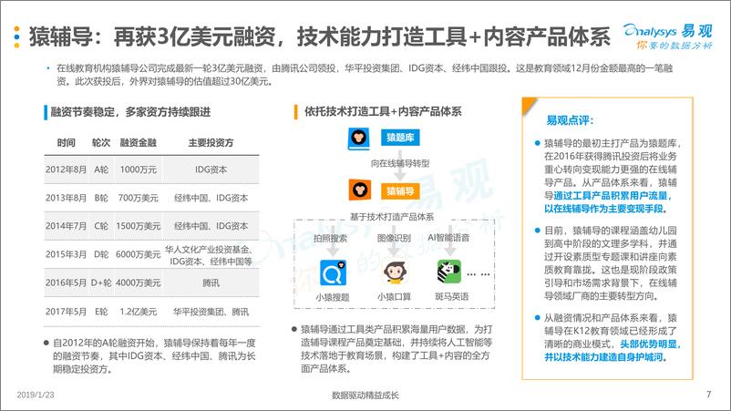 《易观-中国互联网教育市场数字化升级月度分析-2019.1.23-13页》 - 第8页预览图