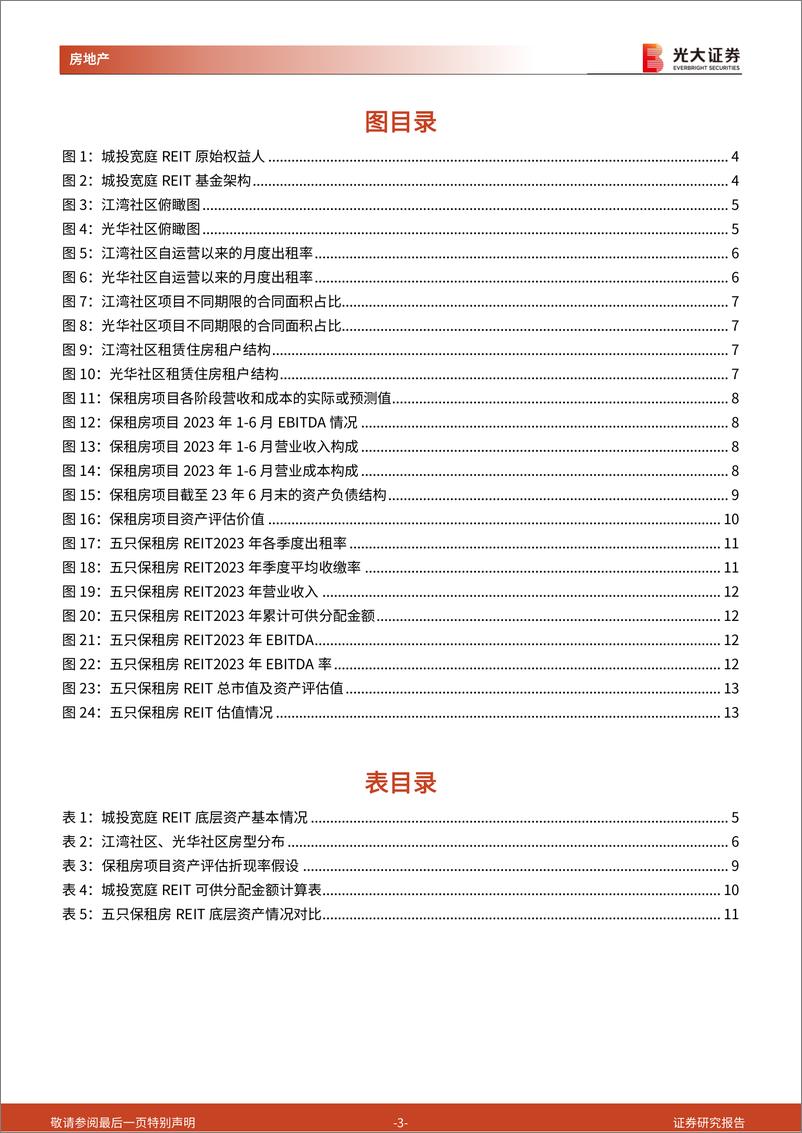 《光大房地产公募REITs产品专题研究报告（5）：城投宽庭保租房REIT资产优质，打造上海保租房发展典范》 - 第3页预览图