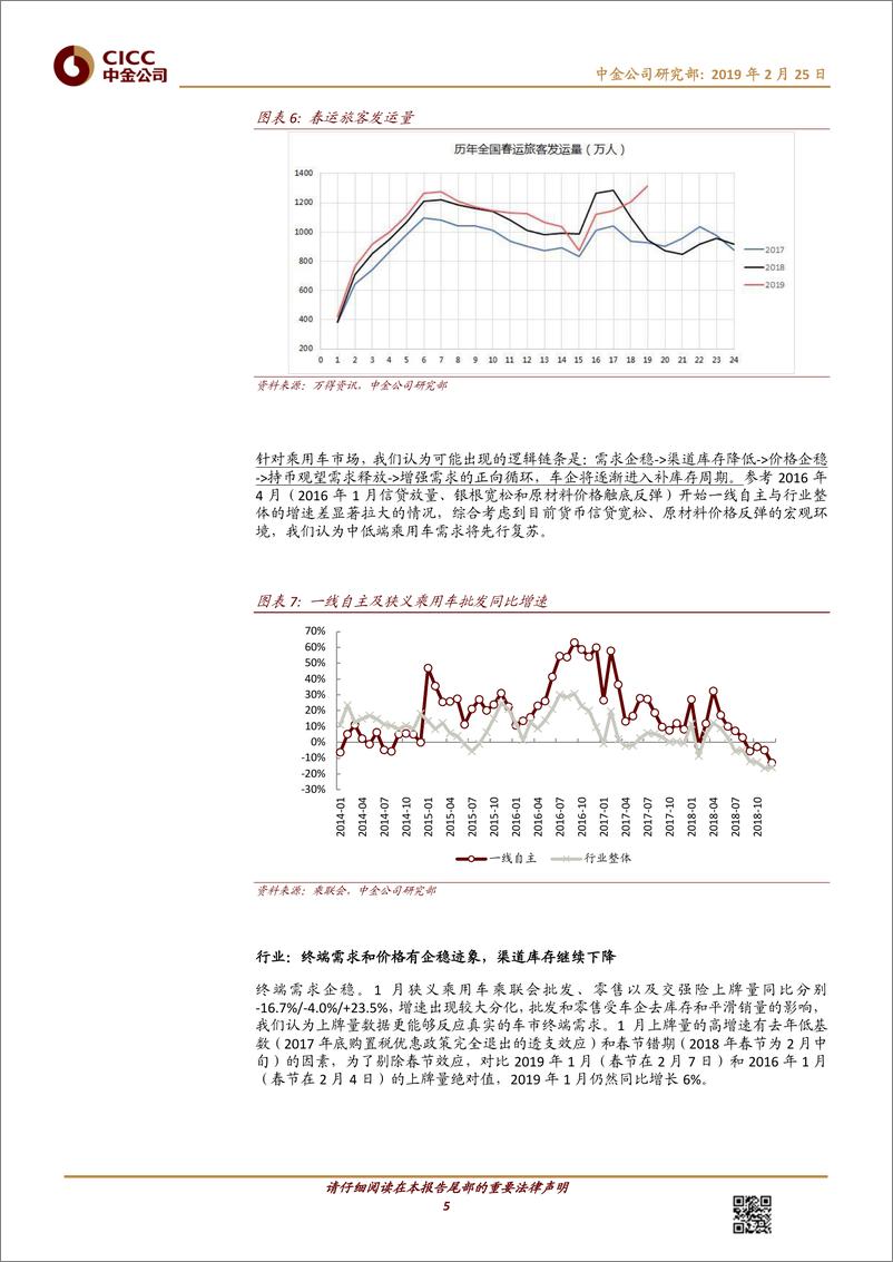 《汽车及零部件行业：汽车，信贷宽松；早周期必备-20190225-中金公司-12页》 - 第6页预览图