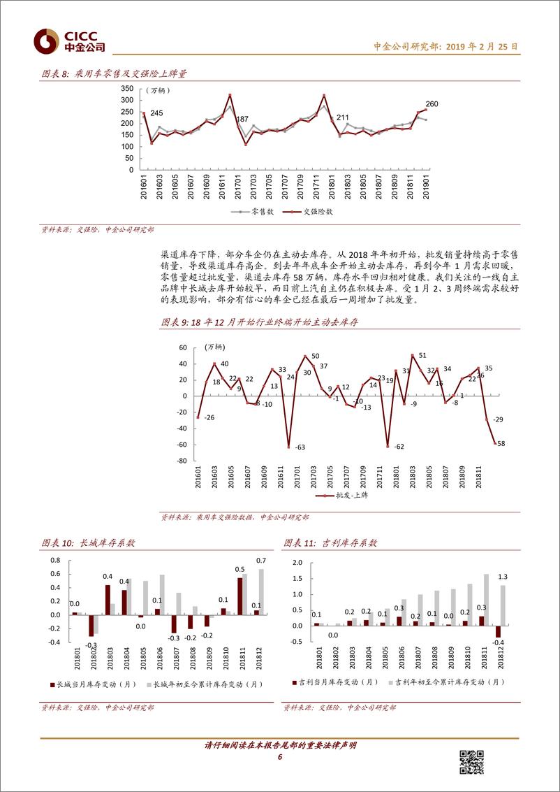 《汽车及零部件行业：汽车，信贷宽松；早周期必备-20190225-中金公司-12页》 - 第7页预览图