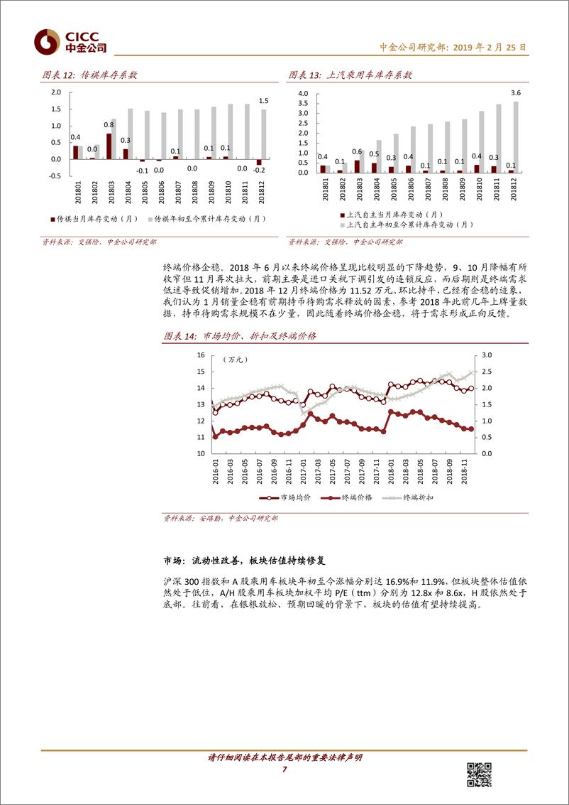 《汽车及零部件行业：汽车，信贷宽松；早周期必备-20190225-中金公司-12页》 - 第8页预览图