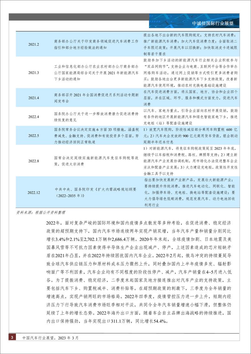 《中诚信-中国汽车行业展望（2023年3月）-17页》 - 第3页预览图
