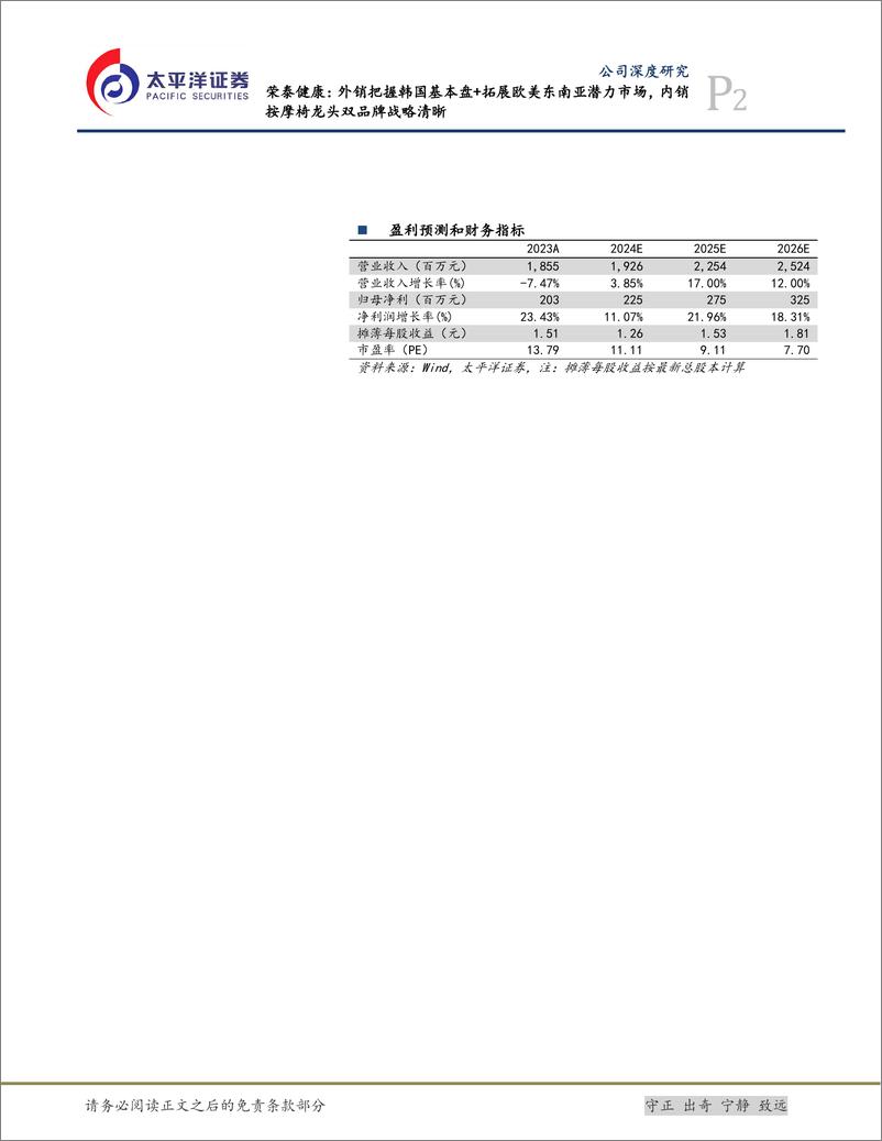 《荣泰健康(603579)外销把握韩国基本盘%2b拓展欧美东南亚潜力市场，内销按摩椅龙头双品牌战略清晰-240717-太平洋证券-41页》 - 第2页预览图