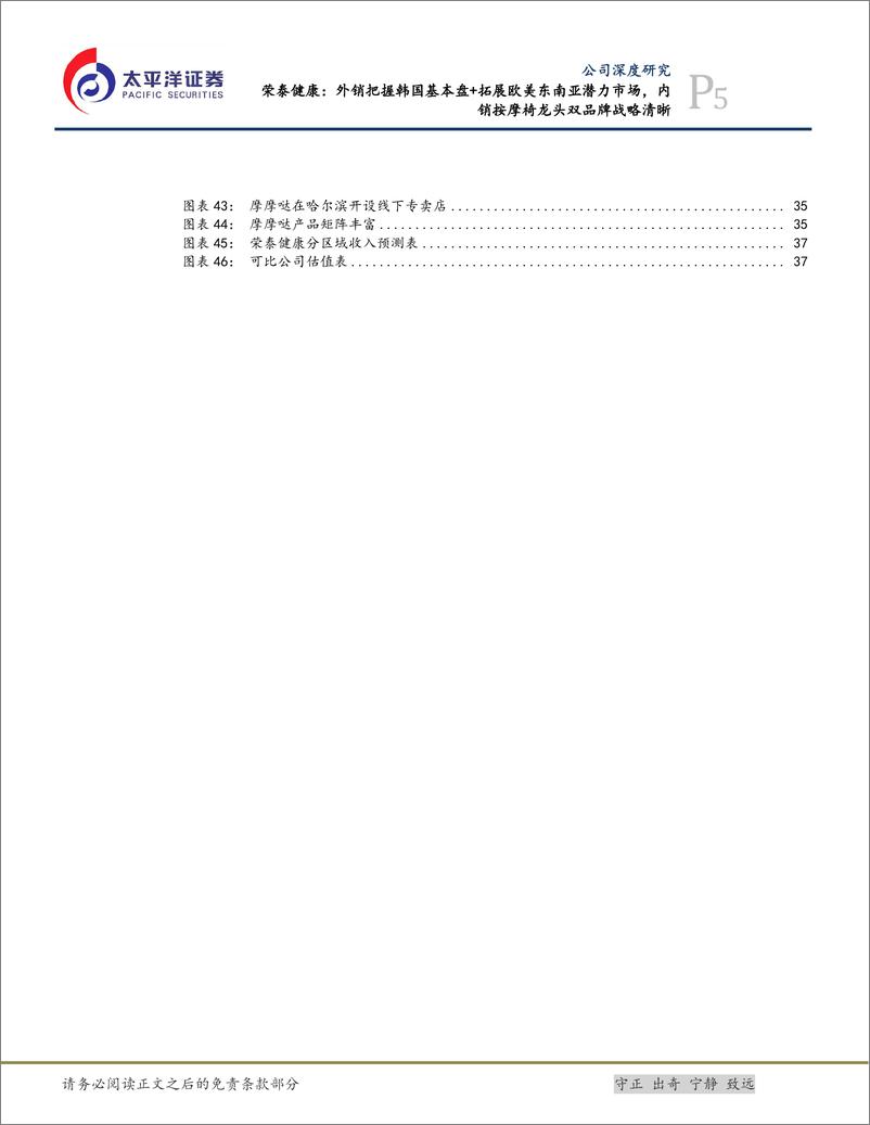 《荣泰健康(603579)外销把握韩国基本盘%2b拓展欧美东南亚潜力市场，内销按摩椅龙头双品牌战略清晰-240717-太平洋证券-41页》 - 第5页预览图