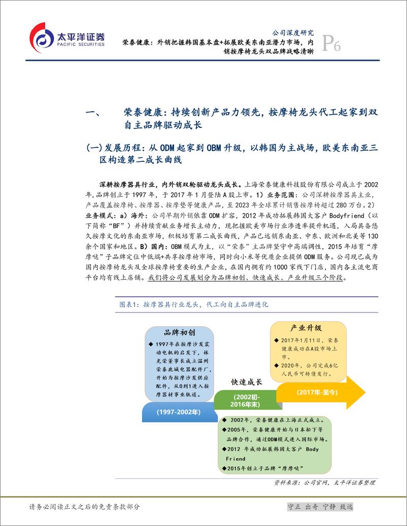 《荣泰健康(603579)外销把握韩国基本盘%2b拓展欧美东南亚潜力市场，内销按摩椅龙头双品牌战略清晰-240717-太平洋证券-41页》 - 第6页预览图