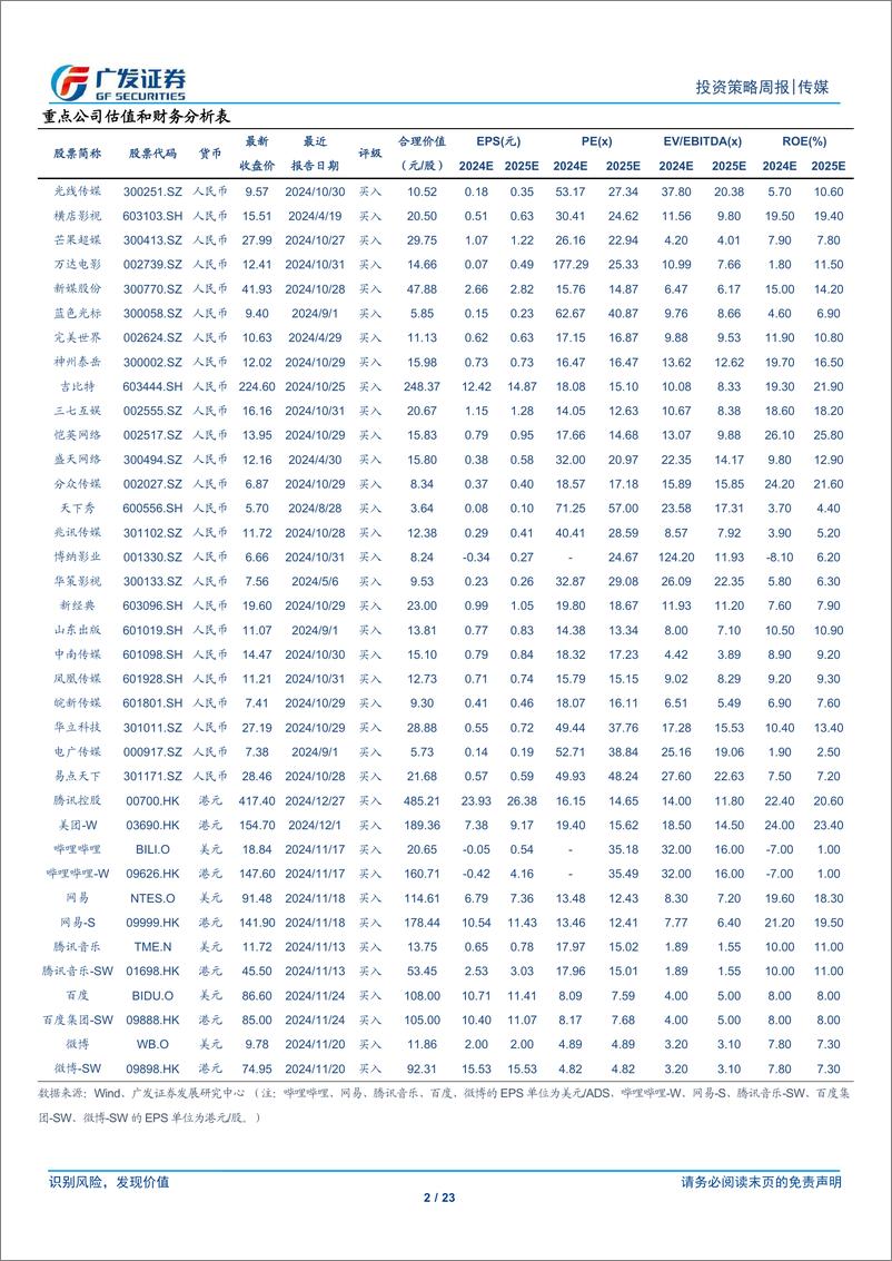 《互联网传媒行业：12月国产与进口游戏版号发布，阿里开源首个视觉推理模型-241229-广发证券-23页》 - 第2页预览图