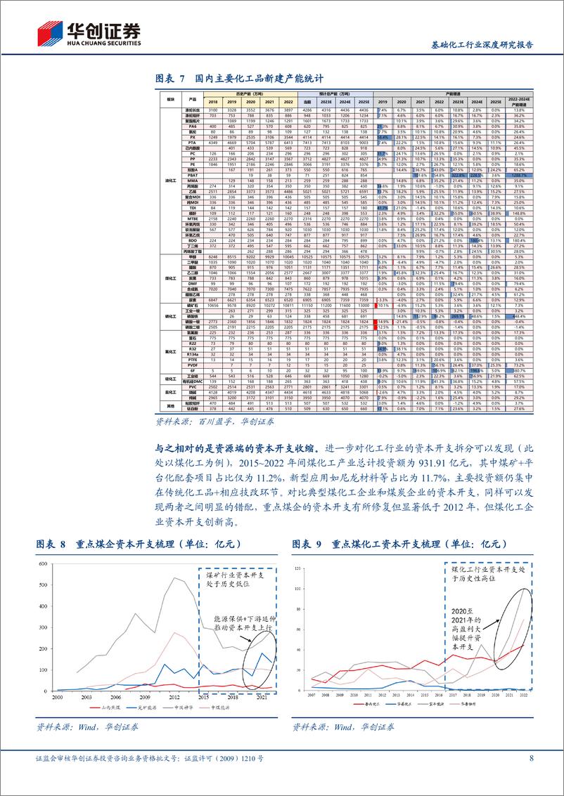 《基础化工行业深度研究报告：向上游去-暨新疆煤化工发展前景分析-240312-华创证券-37页》 - 第8页预览图