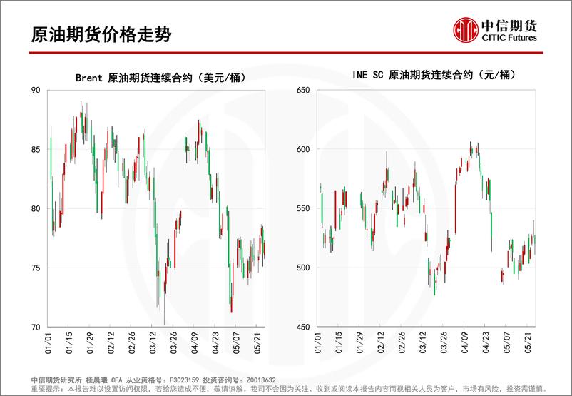 《去库现实与衰退预期之间的油价摇摆-20230528-中信期货-214页》 - 第5页预览图