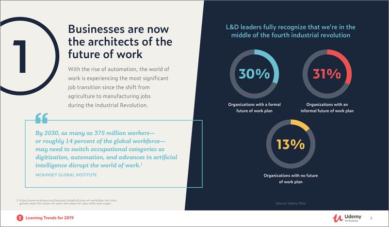 《Udemy-2019年的工作场所学习趋势（英文）-2019.1-32页》 - 第6页预览图