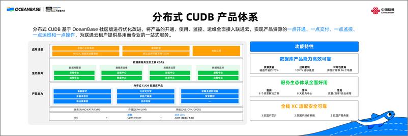 《邱永刚_携手共建_中国联通的OceanBase分布式数据库探索之路》 - 第7页预览图