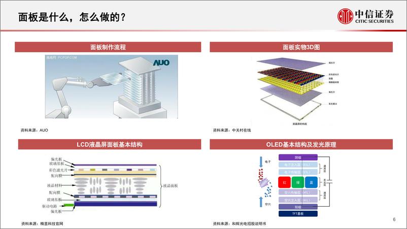 《电子行业专题研究：面板行业格局清晰，底部明确，看好23年行业上行及估值修复-20221230-中信证券-90页》 - 第7页预览图