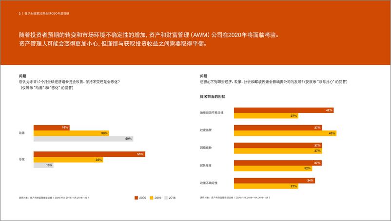 《2020年资产和财富管理行业趋势：踏浪前行》 - 第2页预览图