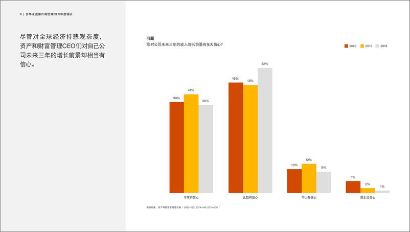 《2020年资产和财富管理行业趋势：踏浪前行》 - 第3页预览图