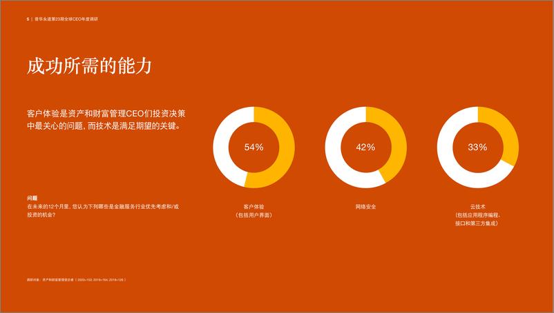 《2020年资产和财富管理行业趋势：踏浪前行》 - 第5页预览图