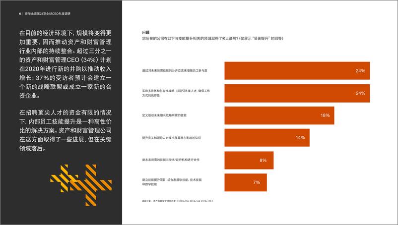 《2020年资产和财富管理行业趋势：踏浪前行》 - 第6页预览图