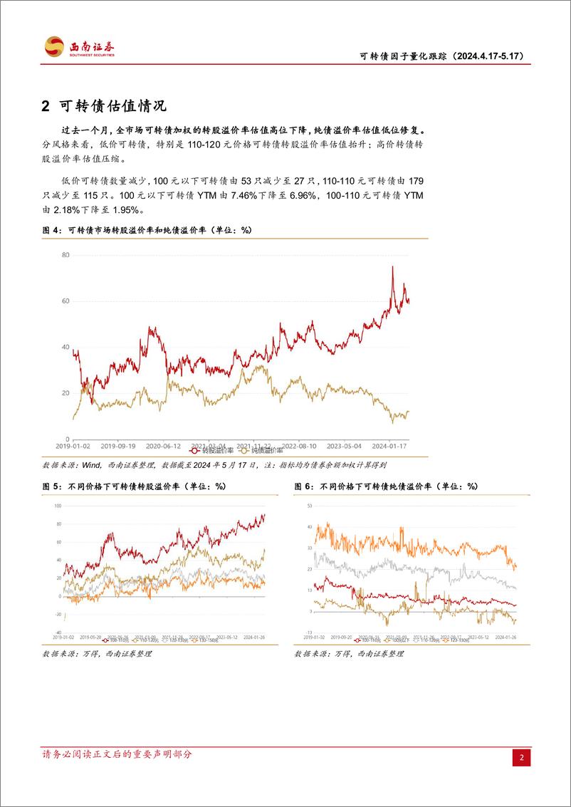 《可转债因子量化跟踪：隐含波动率、YTM、波动率因子表现较好-240520-西南证券-14页》 - 第5页预览图