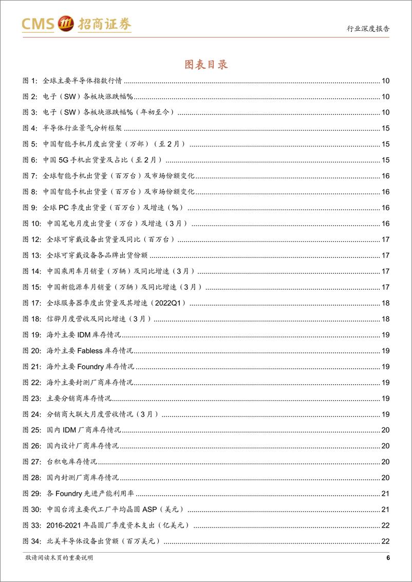 《半导体行业月度深度跟踪：疫情多维冲击产业运行，关注后续复工复产进度-20220505-招商证券-55页》 - 第7页预览图